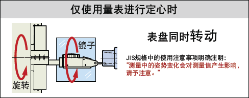 日本BIG 小型车床用定心测定器　定心工具 CTL-90