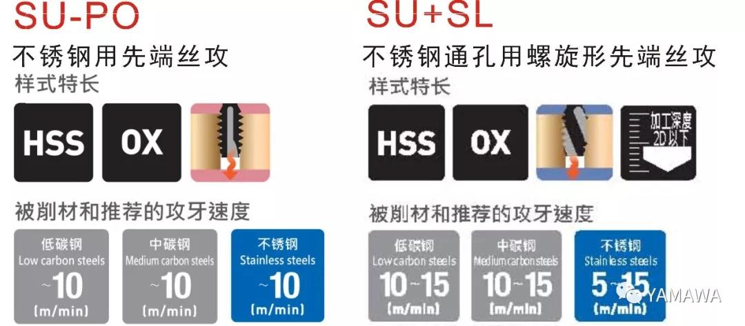 先端不锈钢丝攻SU+SL与SU-PO使用差别