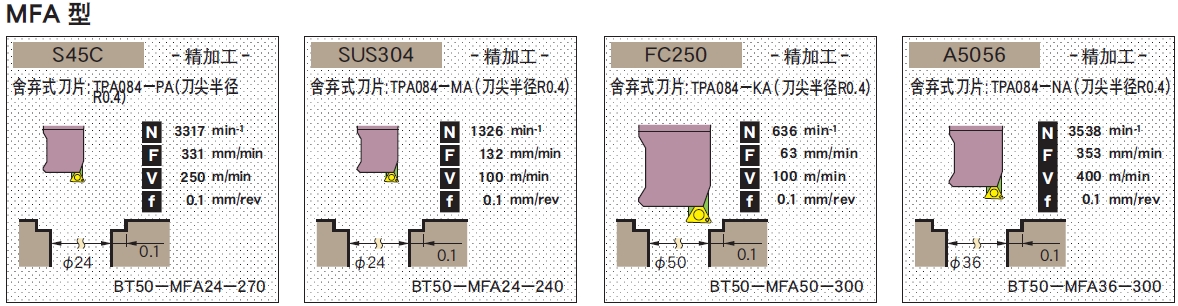 日本MST可微调精镗刀柄MFA型(MFA）