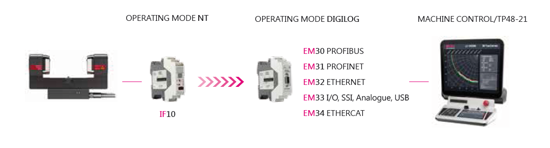 德国波龙blum lc50-digilog加工中心激光对刀仪系统长度