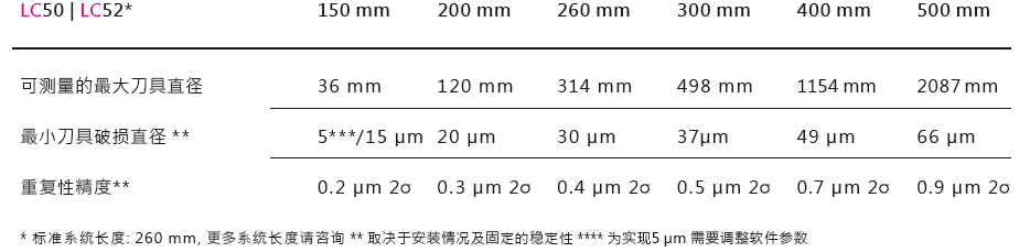 德国波龙BLUM LC50-DIGILOG加工中心激光对刀仪技术参数