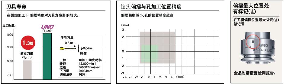 日本MST超精密热装刀柄UNO一体型