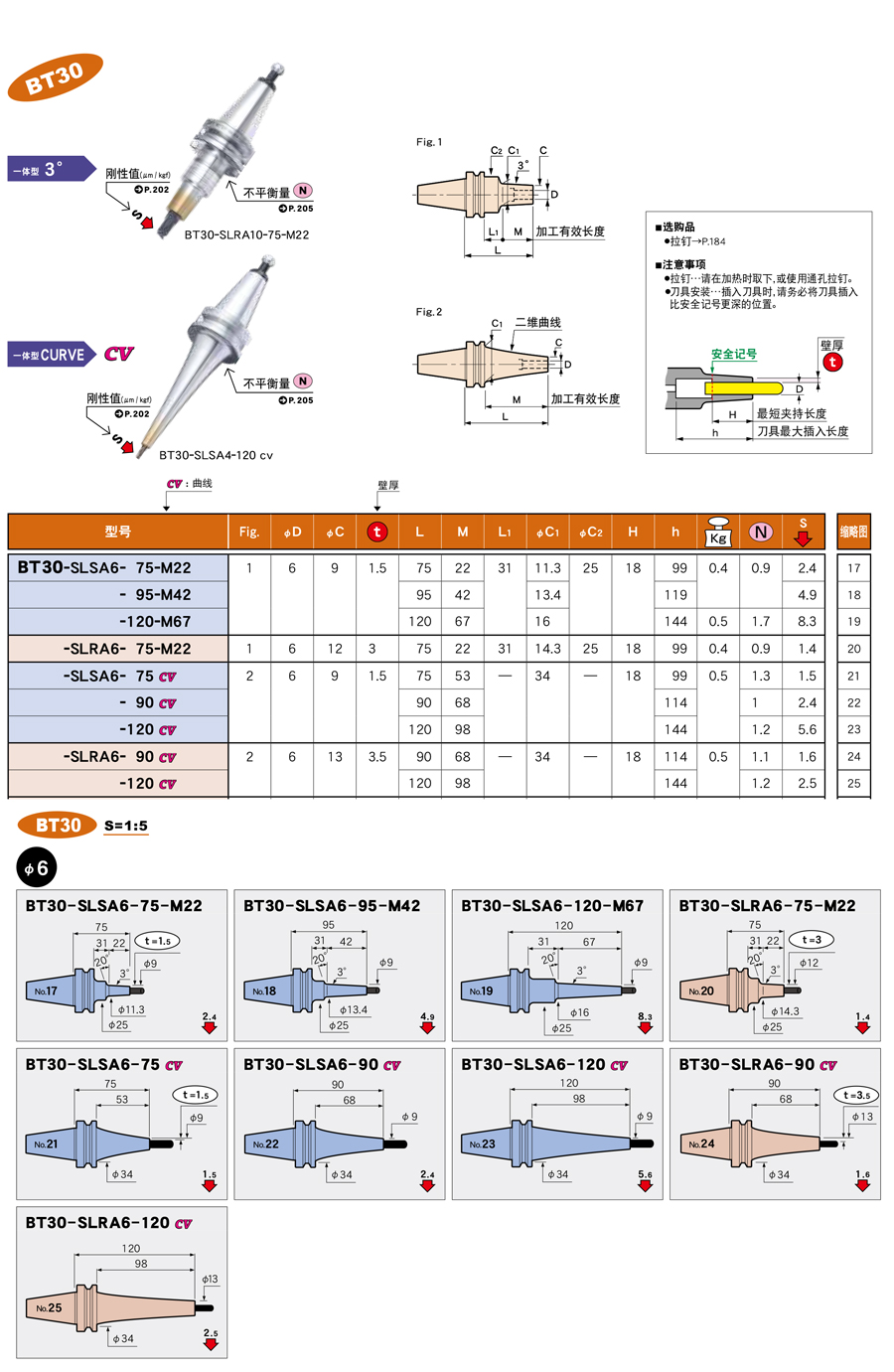 MST恩司迪 BT30-SLSA6/SLRA6系列 一体式热缩刀柄