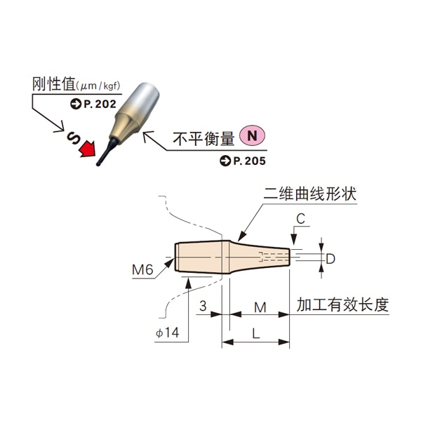 MST恩司迪 SLIMLINE筒夹3毫米系列 两体式6型热缩刀柄刀杆图2