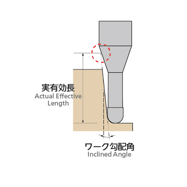 日本NS TOOL日进 2刃长颈球头铣刀MRBSH230SF图2