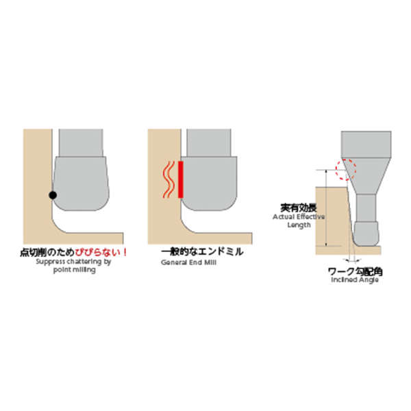 日本NS TOOL日进 4刃长颈圆鼻铣刀MHRSH430RSF图3