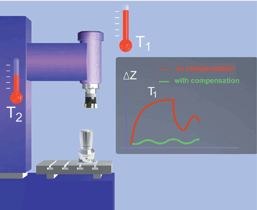 波龙(BLUM) z-nano ir刀长测量器-接触式对刀仪