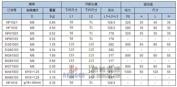 NF1030诺佳(NOGA)万向磁性表座参数