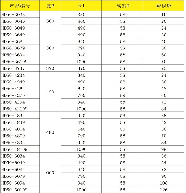 EC50-1818-4电控永磁夹紧系统