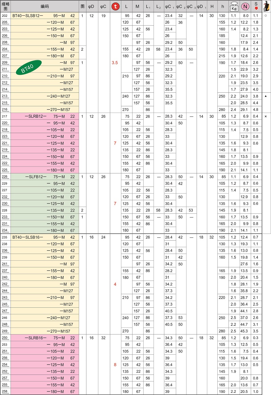 刀柄,日本MST刀柄BT40