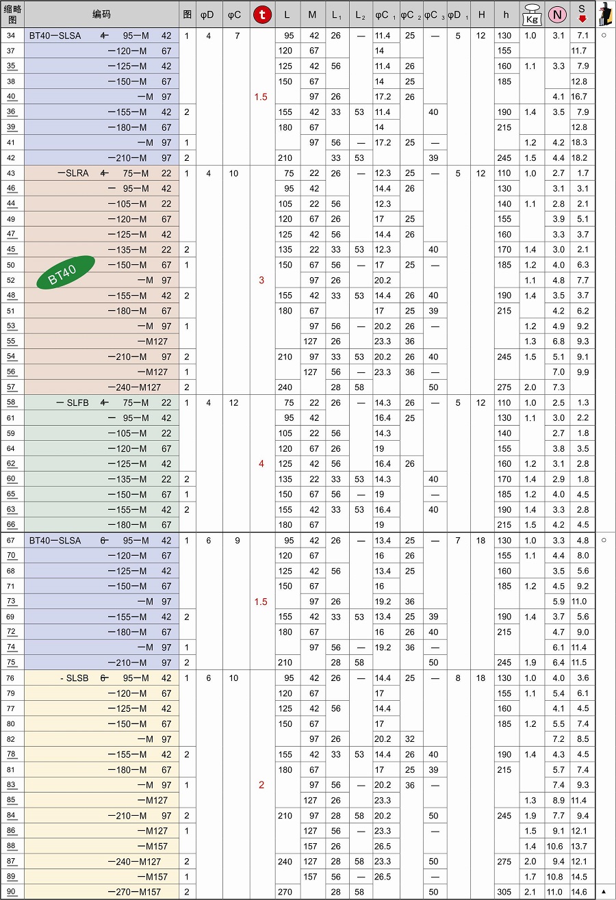 刀柄,日本MST刀柄BT40