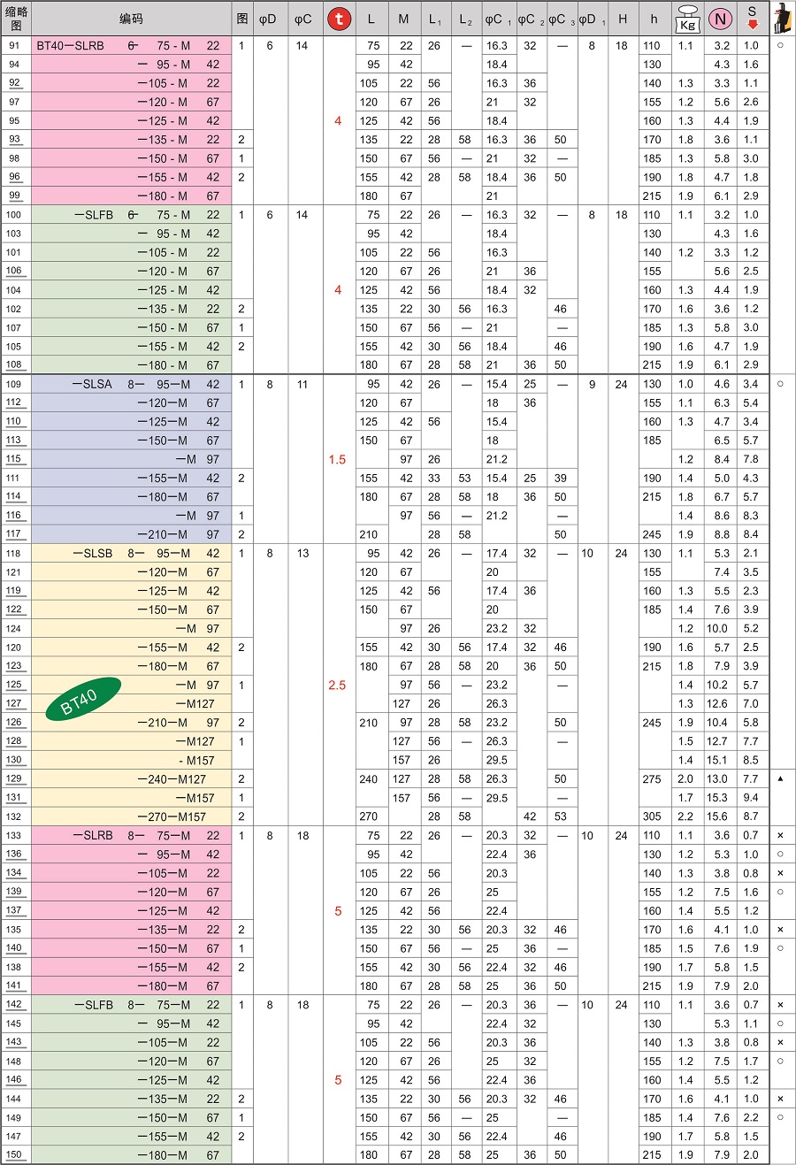 刀柄,日本MST刀柄BT40
