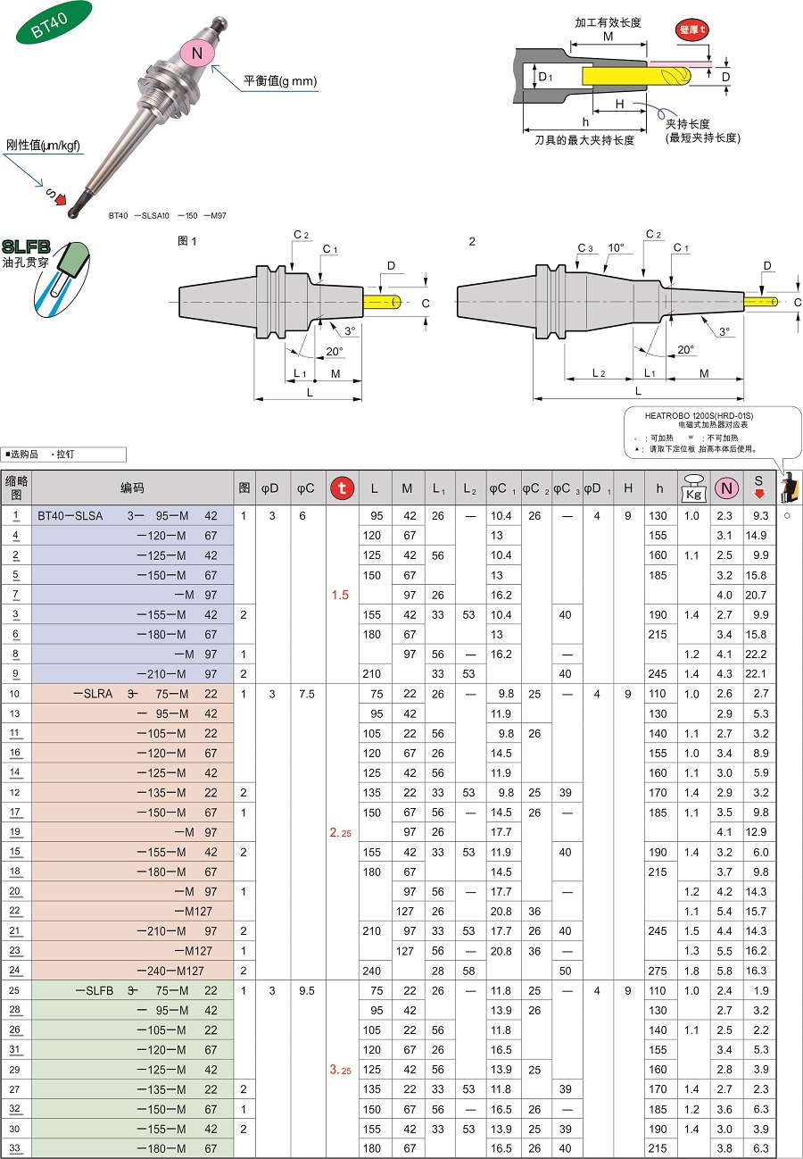 刀柄,日本MST刀柄BT40