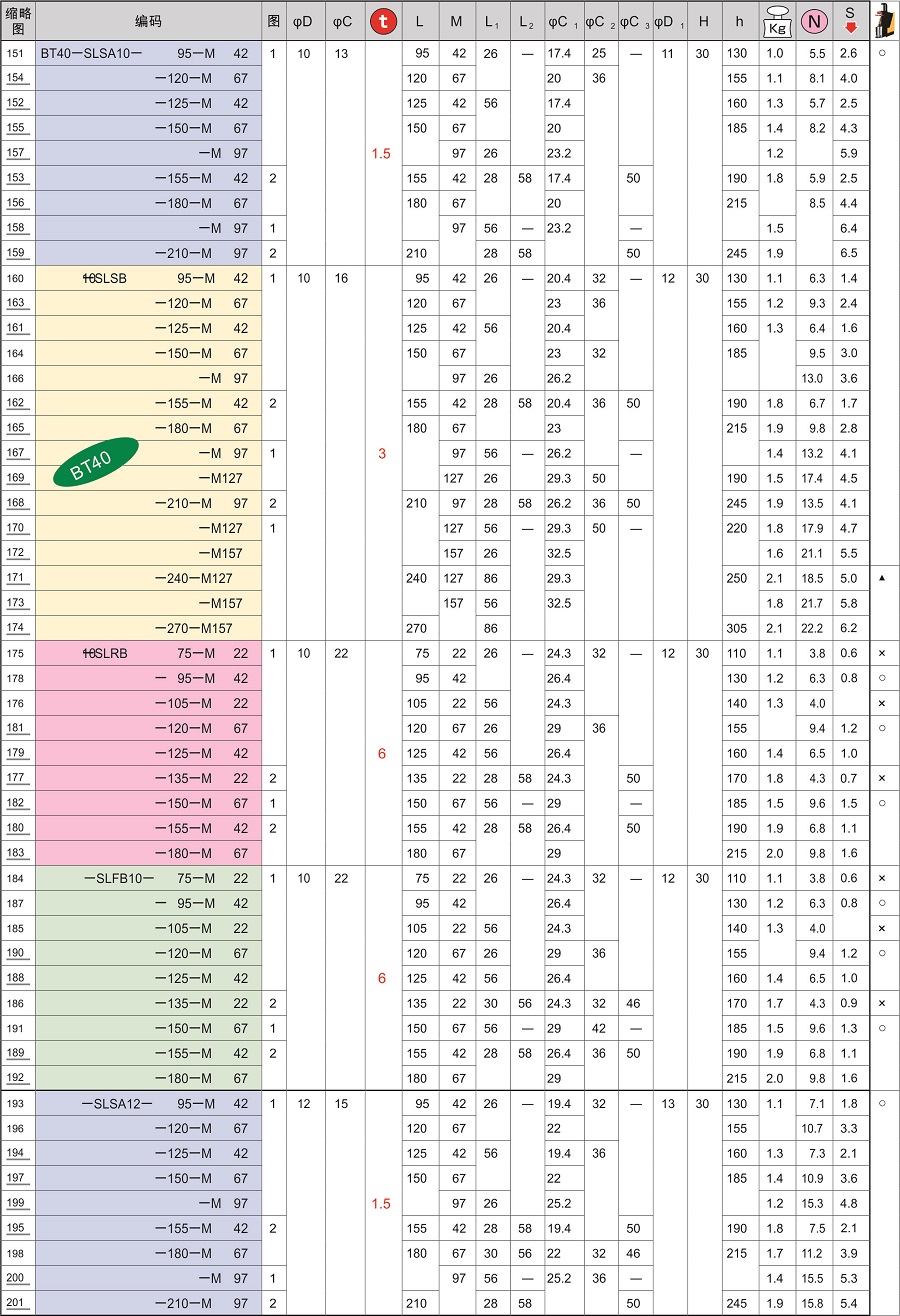 刀柄,日本MST刀柄BT40