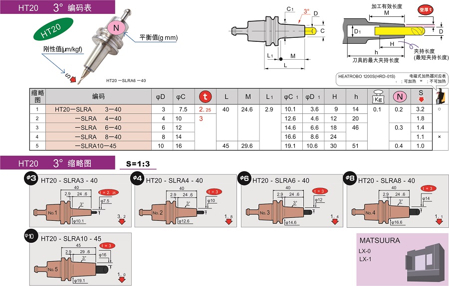 HT20-日本MST一体式热缩刀柄