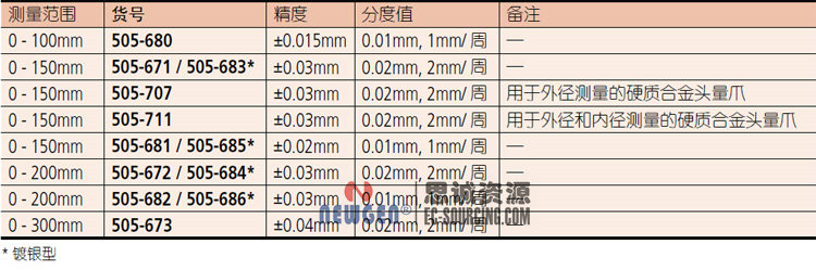 日本三丰Mitutoyo带表卡尺-分度值0.02mm 505-671 505-672 505-673