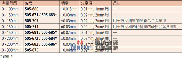 日本三丰Mitutoyo带表卡尺-分度值0.02mm 505-671 505-672 505-673