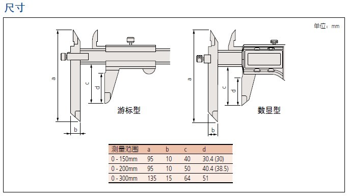 日本三丰Mitutoyo数显偏置卡尺 573-201-20