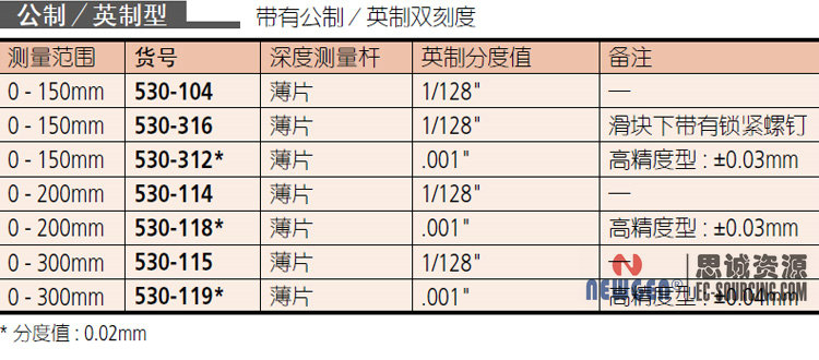 三丰Mitutoyo游标卡尺-分度值0.02mm 530-312 530-118 530-119