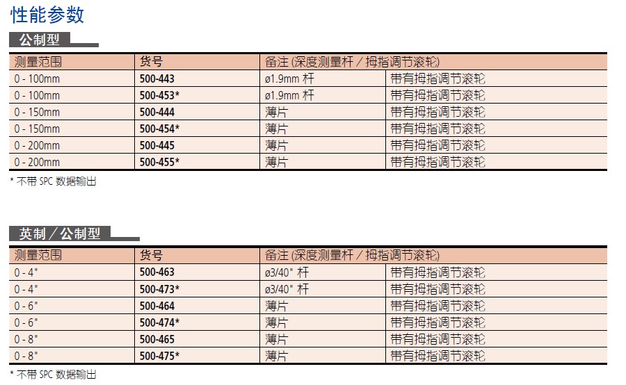 三丰Mitutoyo absolute数显太阳能卡尺500-474