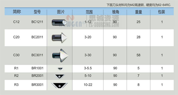 RC2000 诺佳(noga) 中规格翻转式修边器