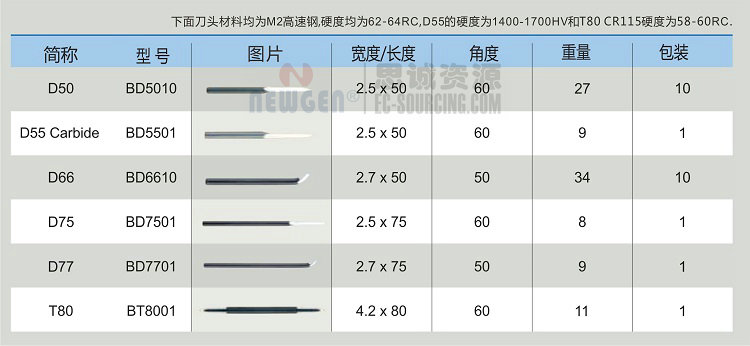 NG3700 诺佳(noga) 迷你刮刀