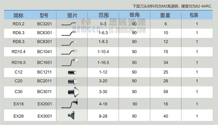 诺佳刀头