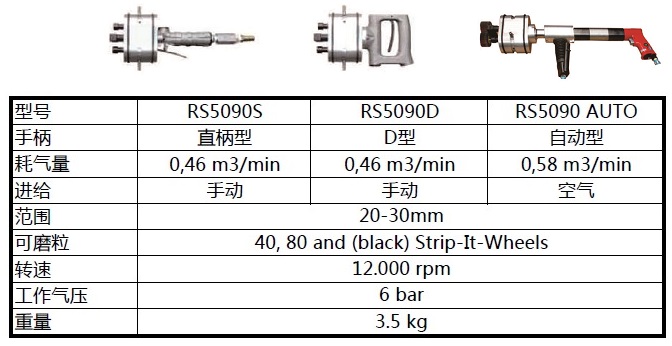 德国DWT坡口机RS 5095