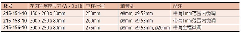 215-151-10测量台