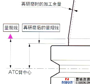 热缩刀柄