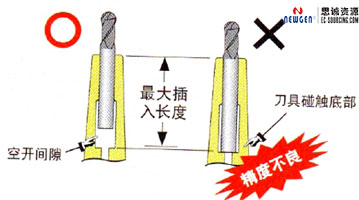 热缩刀柄