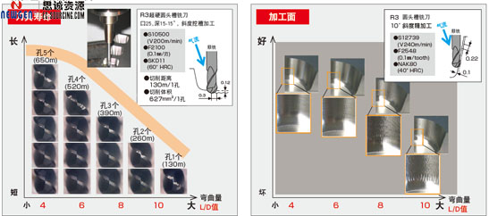 热缩刀柄刚性值和切削加工图