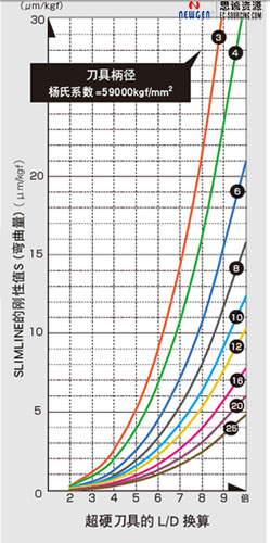 热缩刀柄刀具的柄径