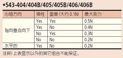 543-470B三丰数显指示表