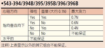 543-470B三丰数显指示表