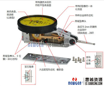 百分表结构图