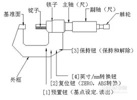 三丰千分尺结构图