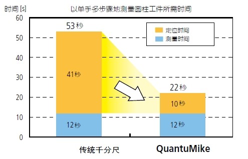 千分尺,三丰千分尺