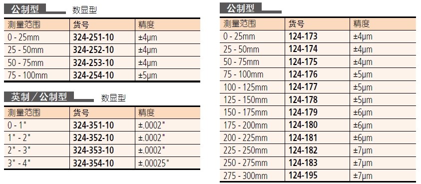 千分尺,齿轮外径千分尺