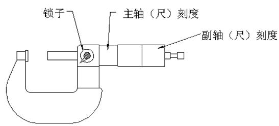 螺旋测微器的读数方法
