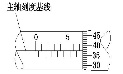 螺旋测微器的读数方法
