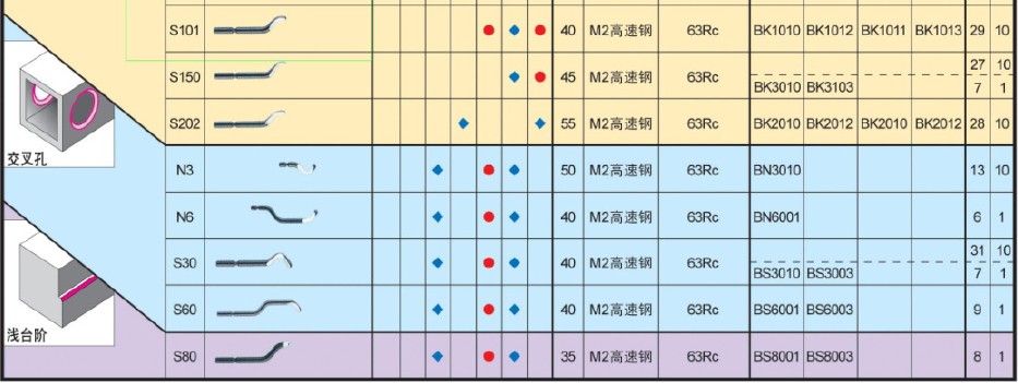 去毛刺刮刀刀头图片 刮刀