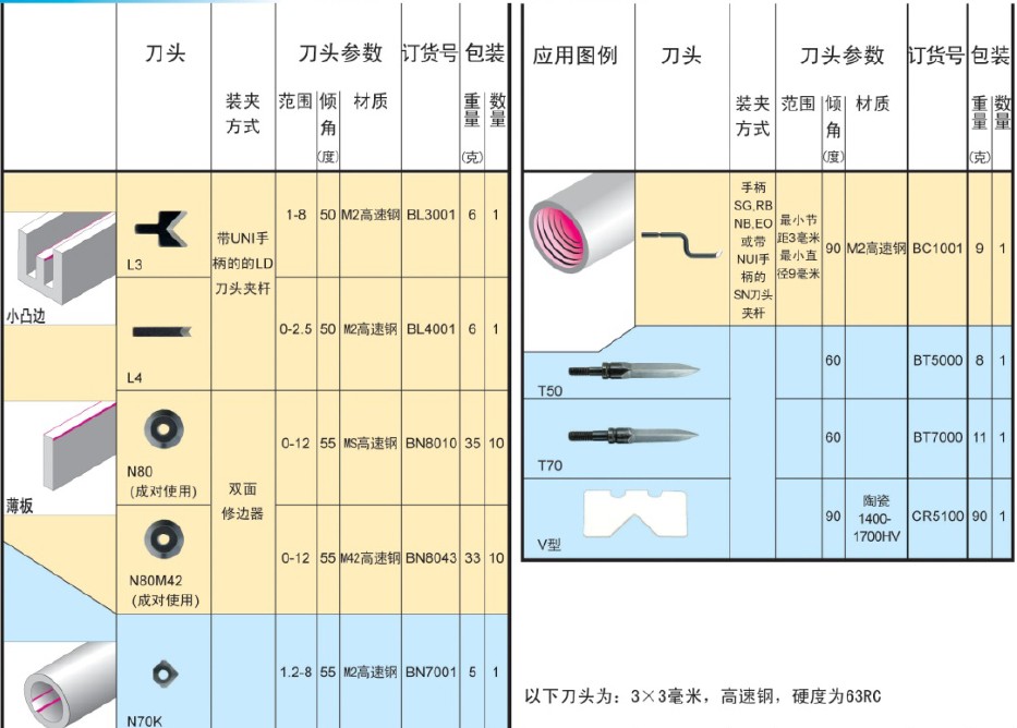去毛刺刮刀刀头图片 刮刀