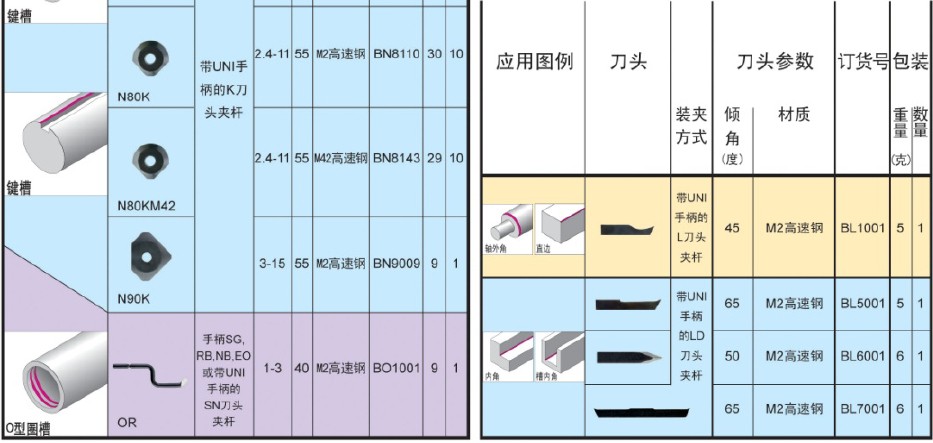 去毛刺刮刀刀头图片 刮刀
