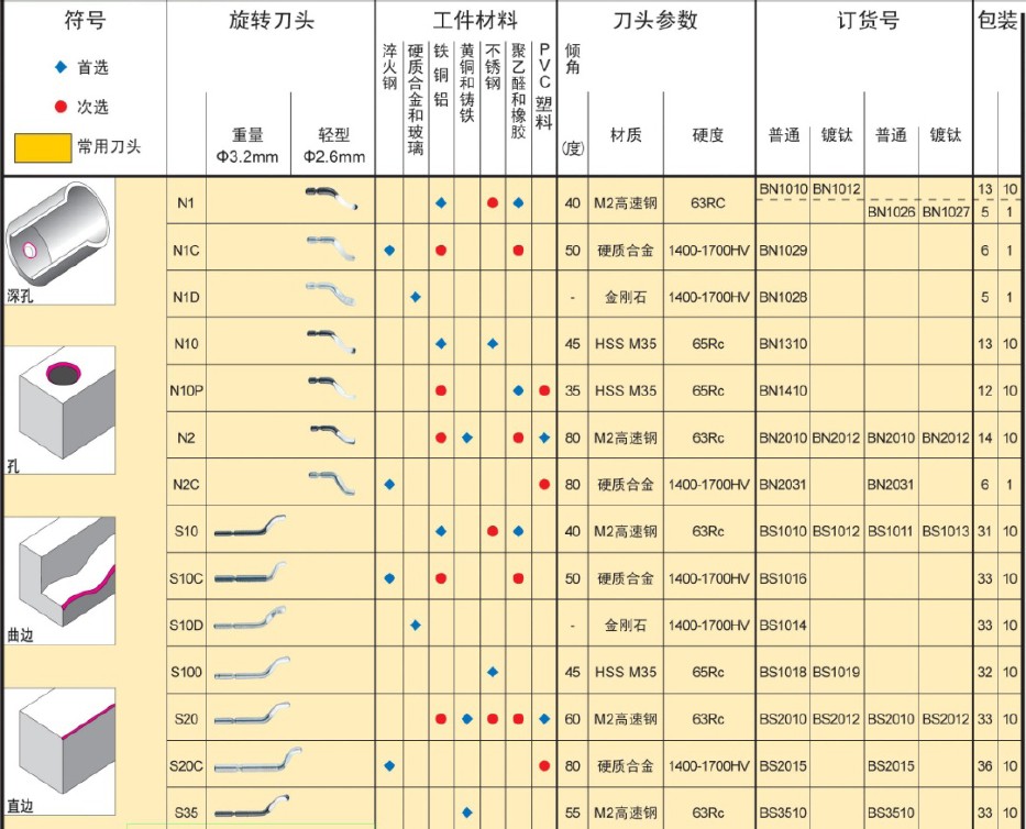 去毛刺刮刀刀头图片 刮刀