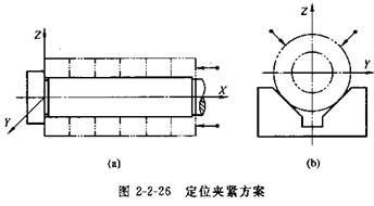 夹具设计