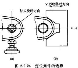 夹具设计