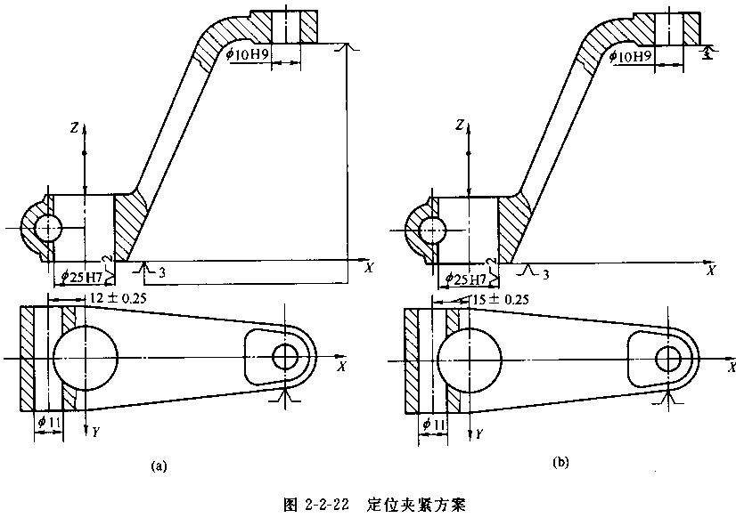 夹具设计