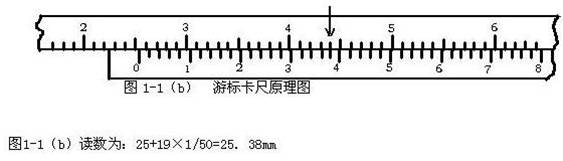 游标卡尺读数