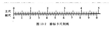 游标卡尺的读数方法